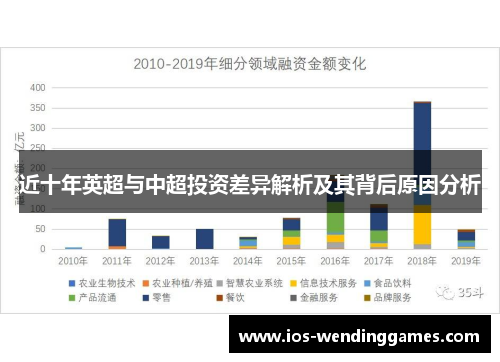 近十年英超与中超投资差异解析及其背后原因分析 近十年英超与中超投资差异解析及其背后原因分析