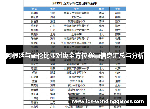 阿根廷与哥伦比亚对决全方位赛事信息汇总与分析 阿根廷与哥伦比亚对决全方位赛事信息汇总与分析