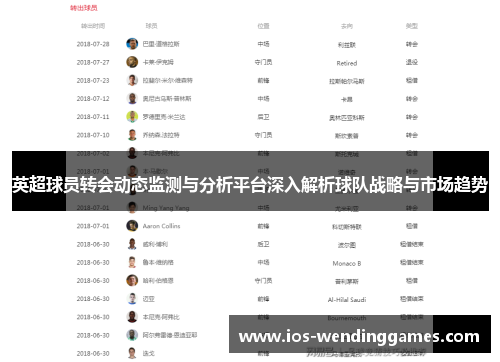 英超球员转会动态监测与分析平台深入解析球队战略与市场趋势 英超球员转会动态监测与分析平台深入解析球队战略与市场趋势
