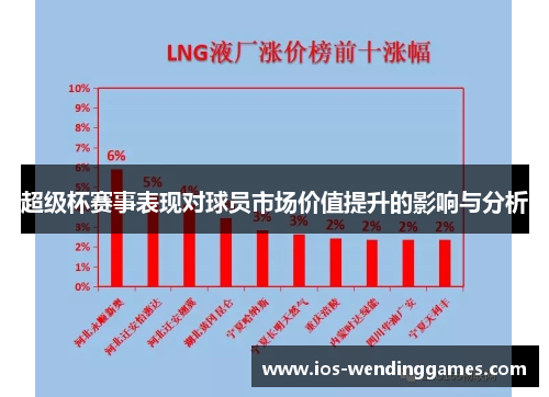 超级杯赛事表现对球员市场价值提升的影响与分析
